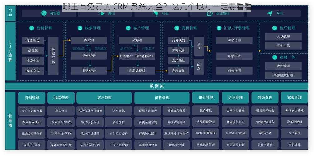 哪里有免费的 CRM 系统大全？这几个地方一定要看看